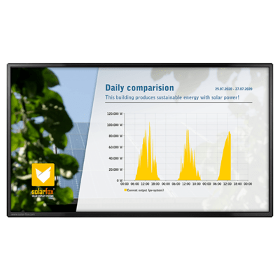Solarfox Slide-Modul Drei-Tages-Vergleich